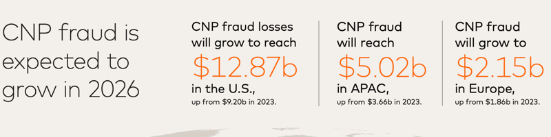 CNP fraud growth statistics 