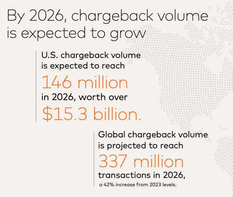 Chargeback statistics per Ethoca Report