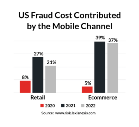 how-fraudster-content