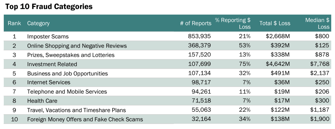 A screenshot of a report

Description automatically generated